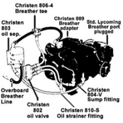 Christen Basic System # 801-4