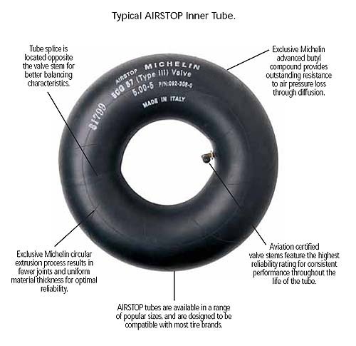 types of inner tube valve stems